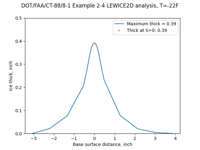 lewice2d_example2_2_thick_tf_m22