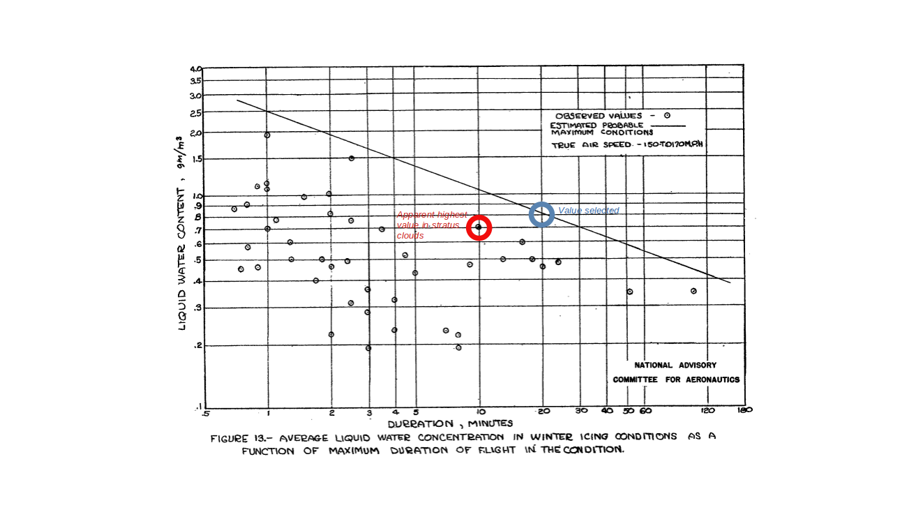 fig 13 interpretation.