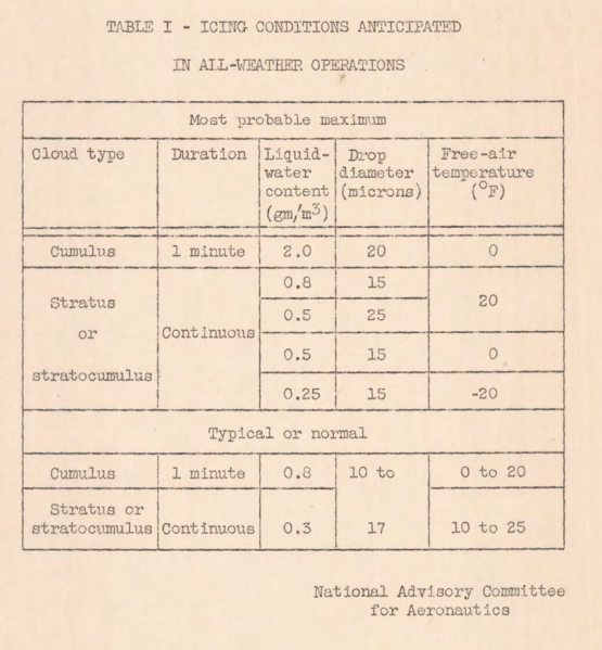 Lewis Table I. Icing Conditions Anticipated in All-Weather Operations
