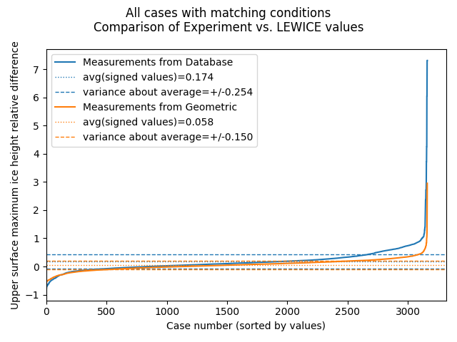 All casesDatabase_Geometric.png