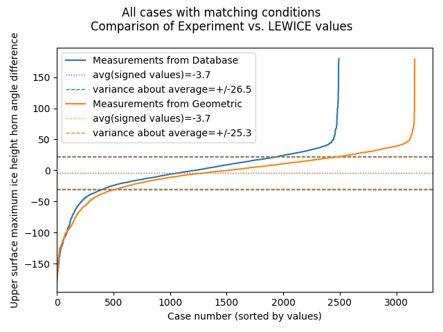 All casesDatabase_Geometric_d_theta.png