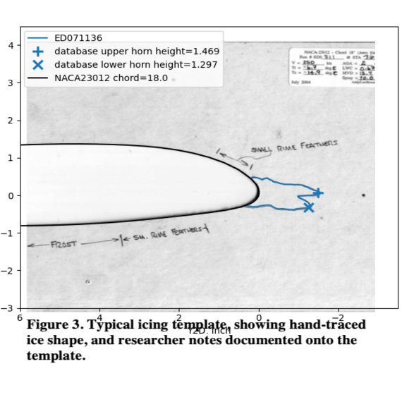 Ice tracing ED07111 with horns identified bytTHICK overlayed.