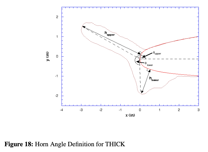 Figure 18.
