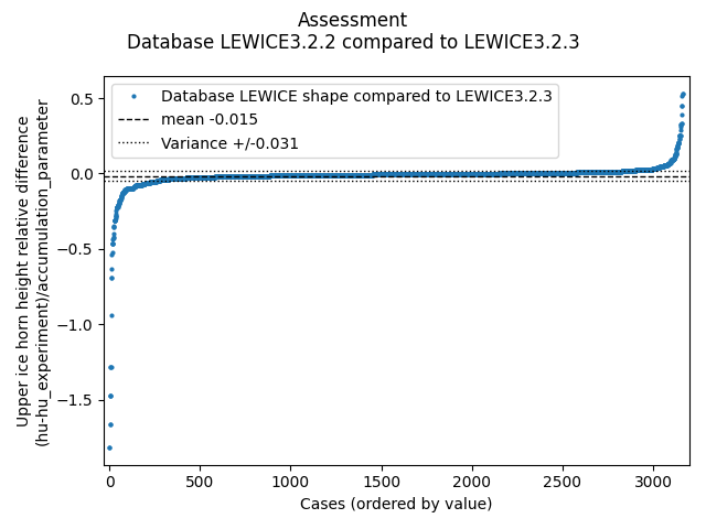 LEWICE32_LEWICE_geometric_hur