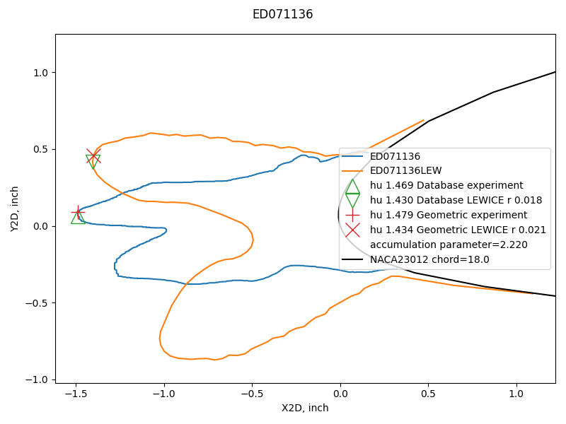 A case where two methods detected similar upper surface ice horns.