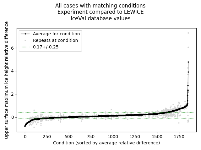 Replotted all database cases.