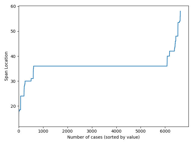 Span_locations of tracings.