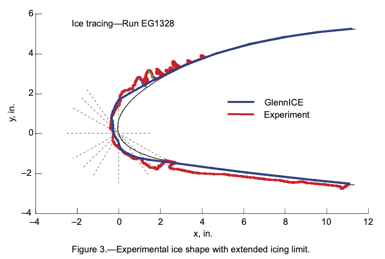 An ice shape tracing with an apparent ice ridge.