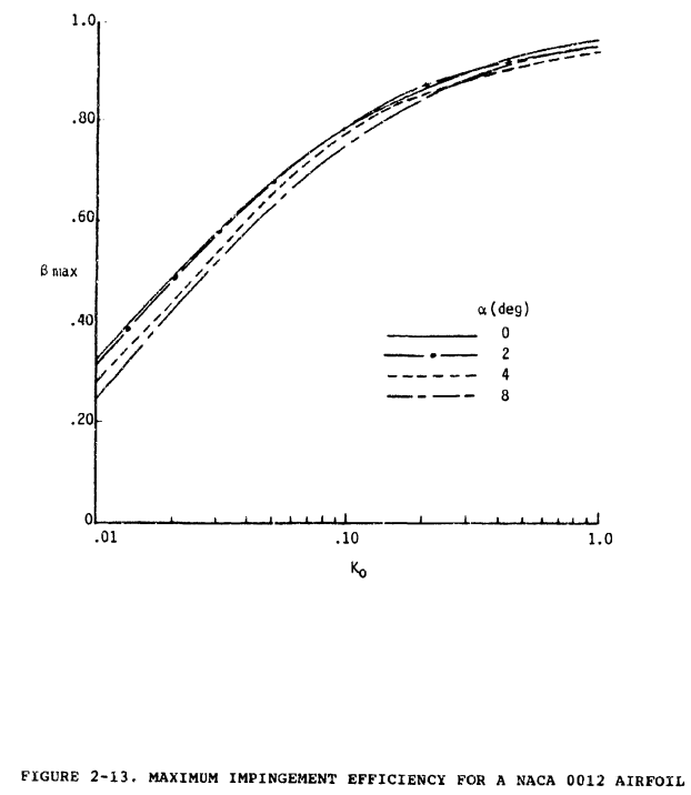 Figure 2-13
