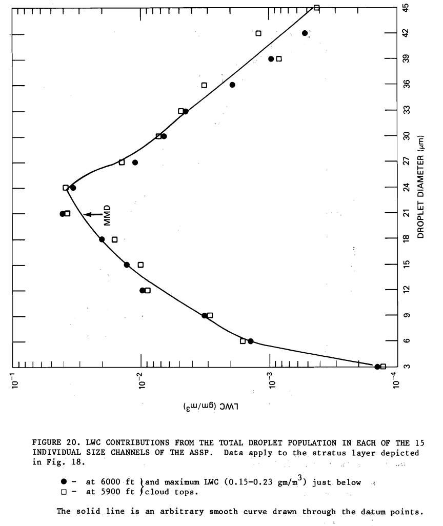 FAA-RD-80-24 Figure 20