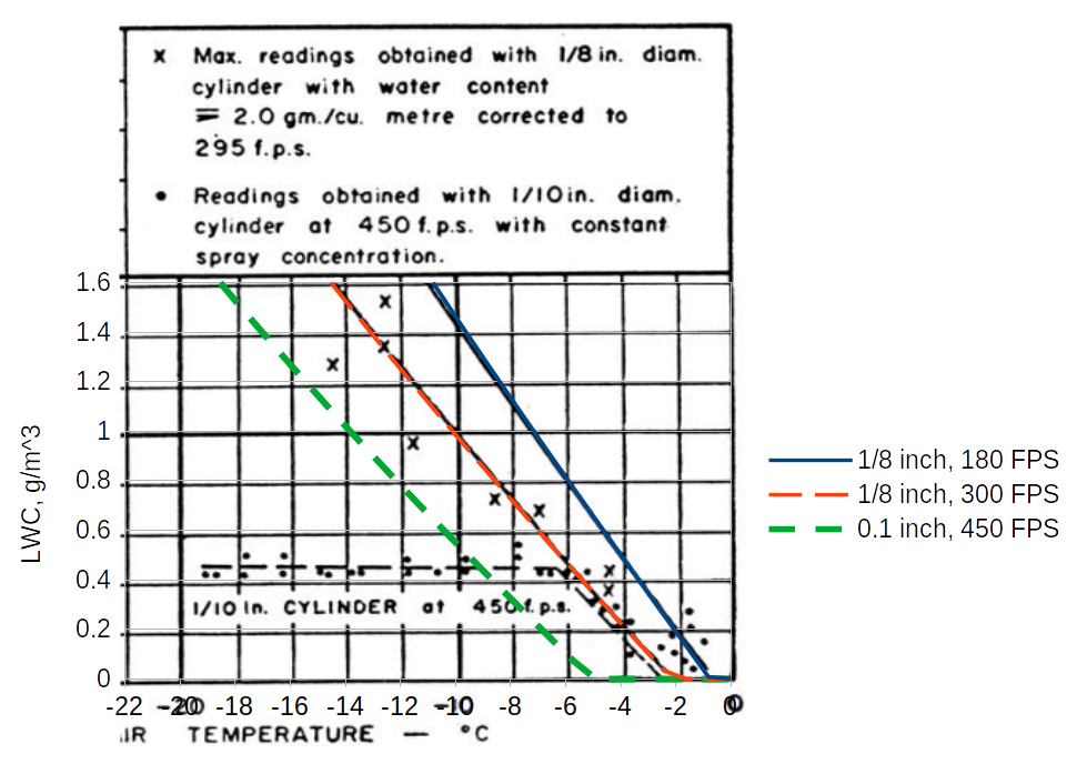 Detailed comparison of Figure 3