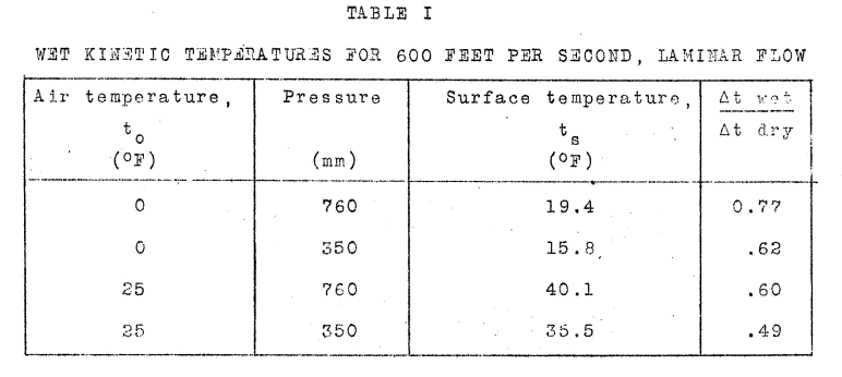 Table I