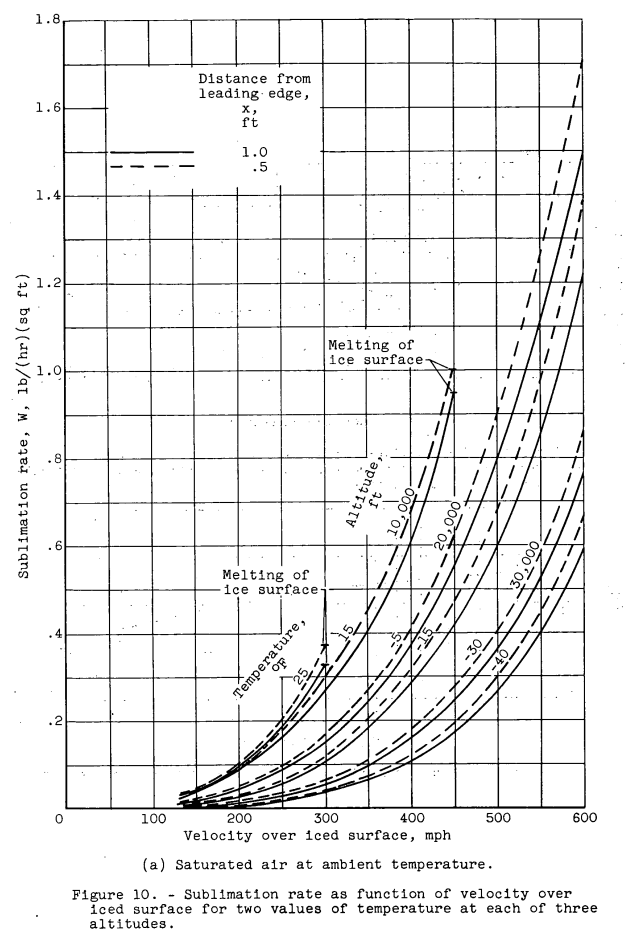 Figure 10a