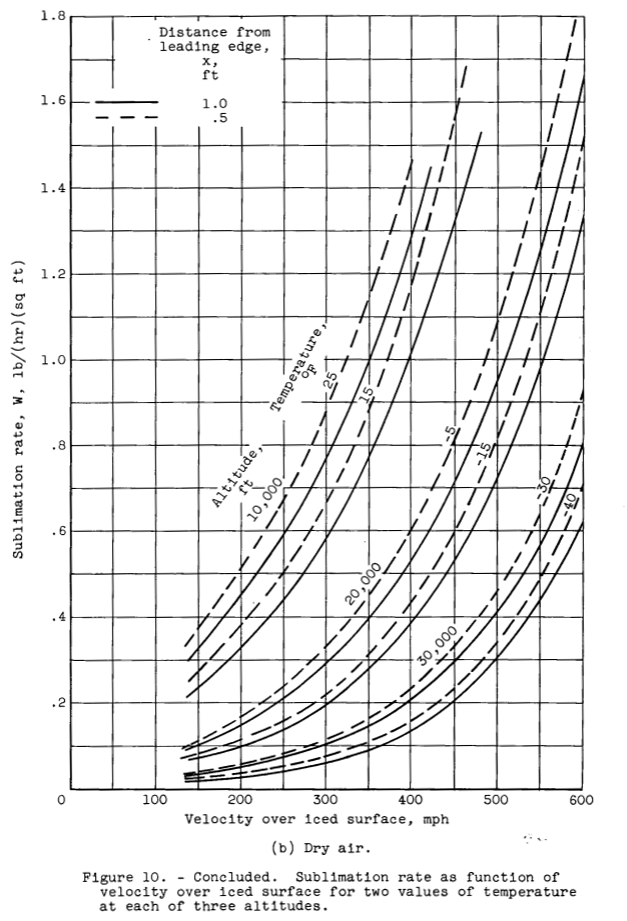 Figure 10b