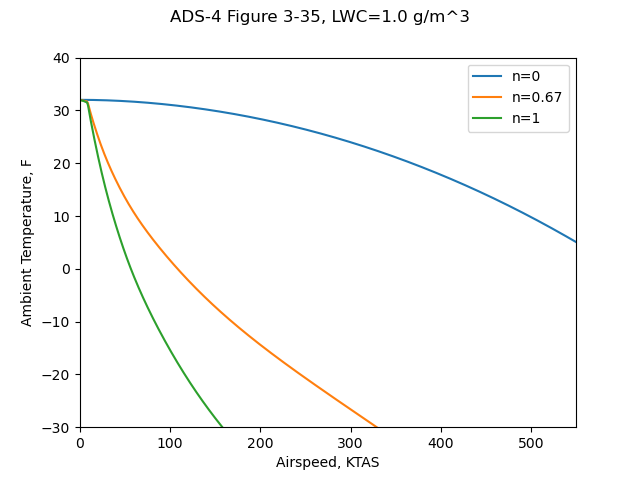 Figure 2-35 calculated values.