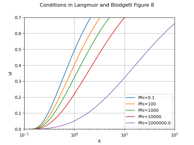 Calculated values for Figure 8 conditions