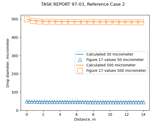 iads1dmp drop size