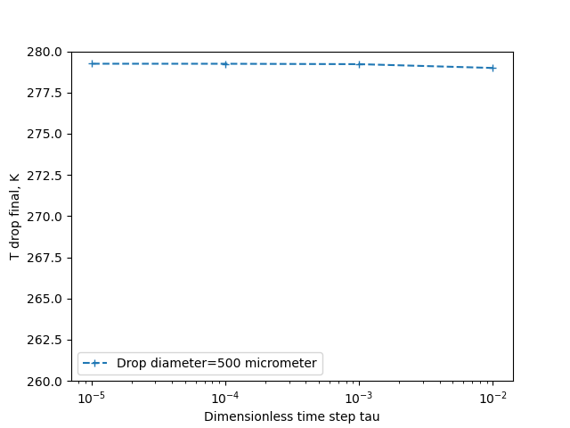 iads1dmp tau sensitivity