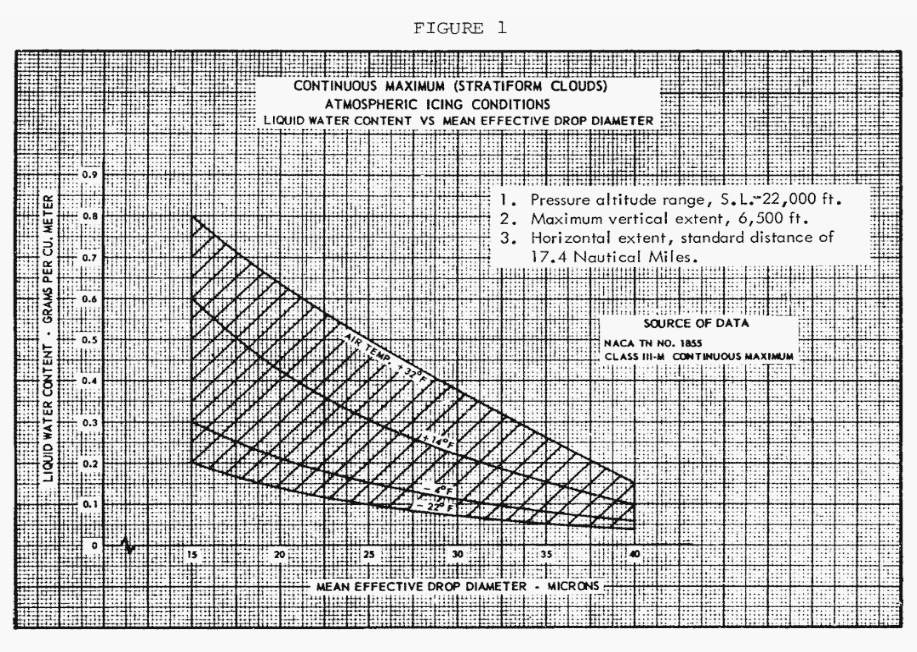 Appendix C Figure 1