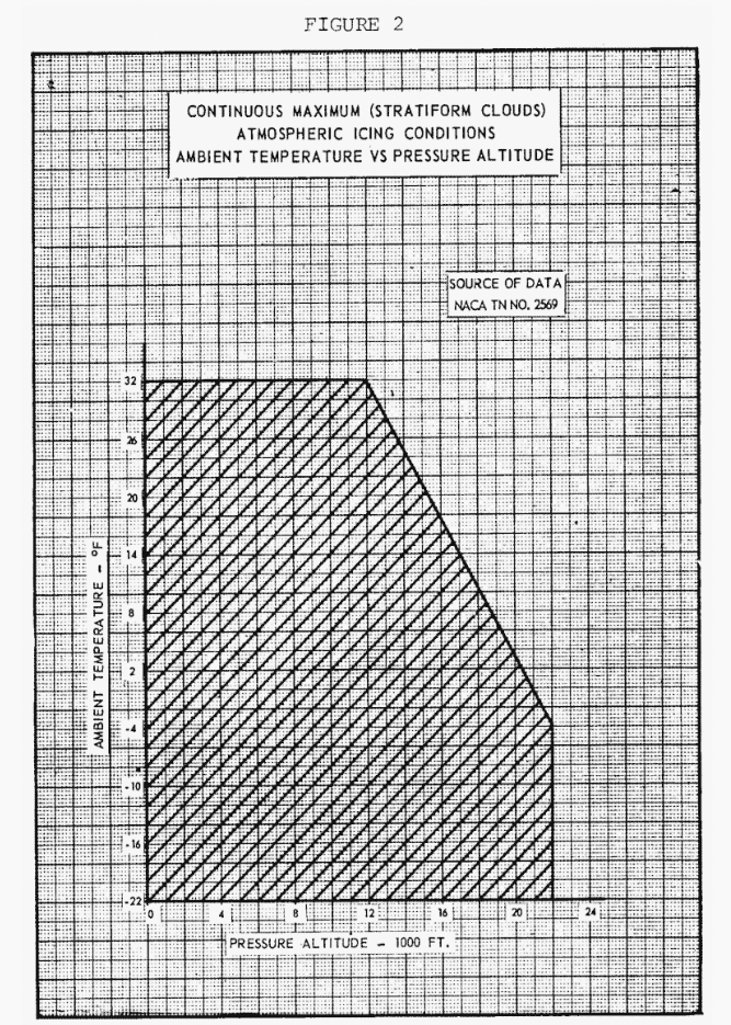 Appendix C Figure 2