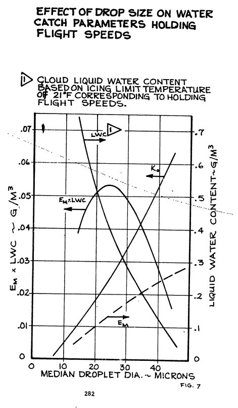 Wilder Figure 7