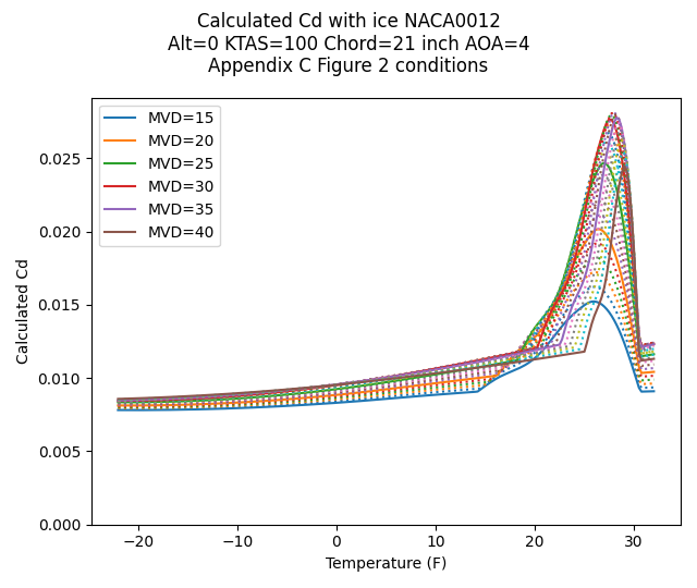 app_c_conditions_alt0_cd_c0.533