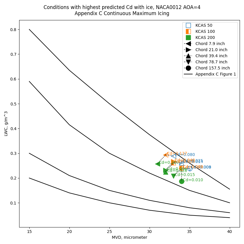 conditions-fig1
