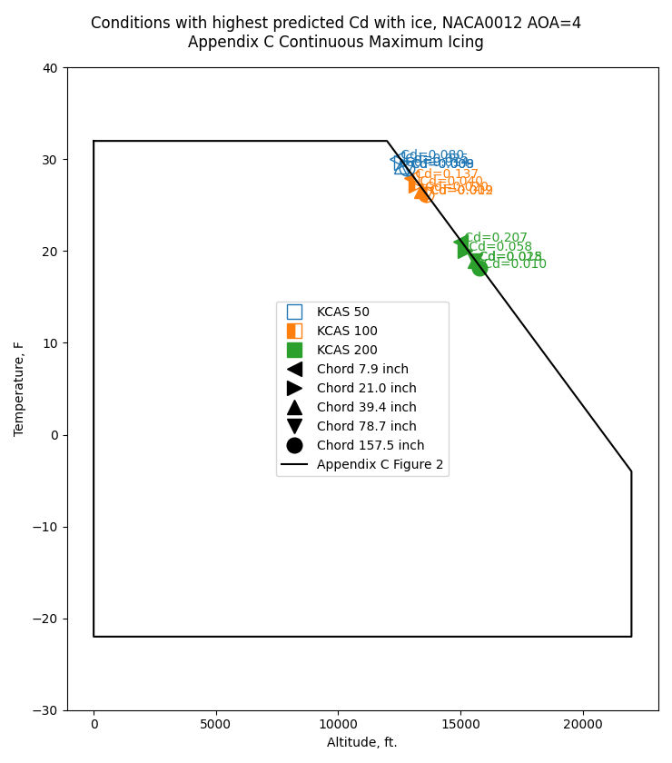 conditions-fig2