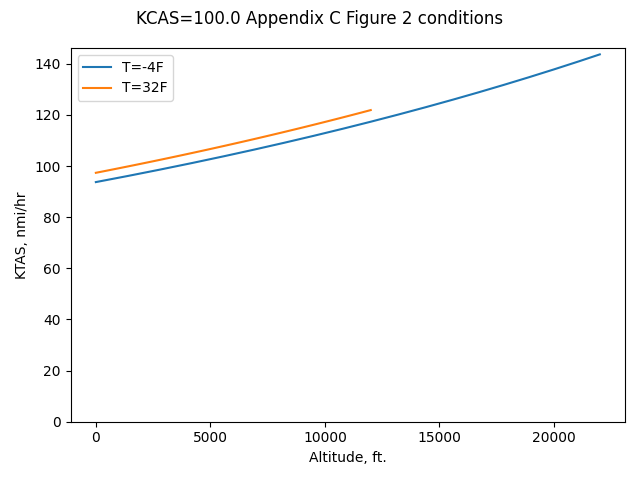 conditions_cd_ktas