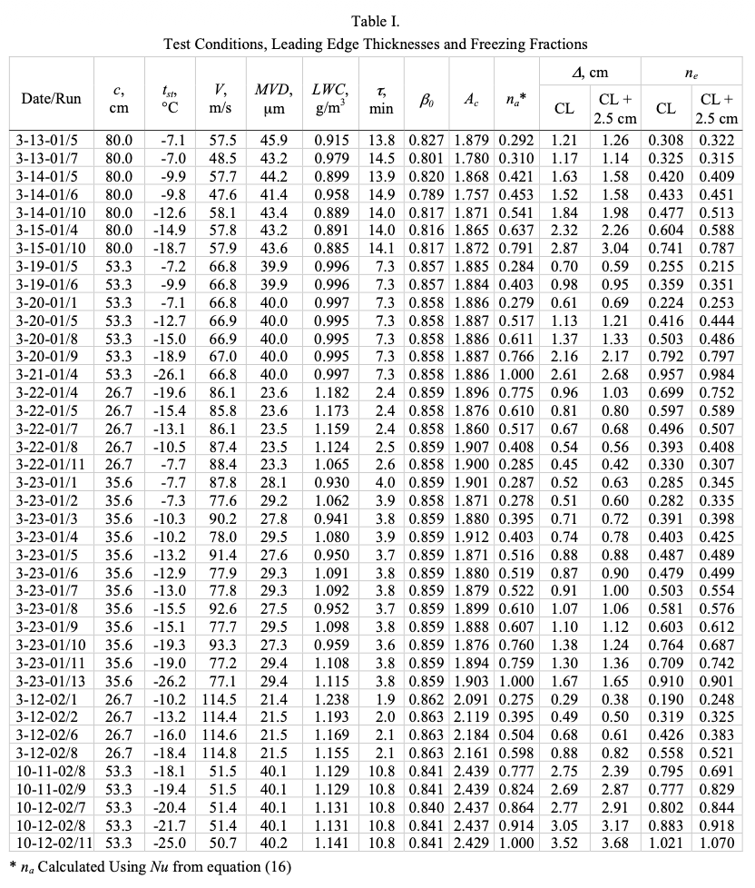 cr231852_table1.png