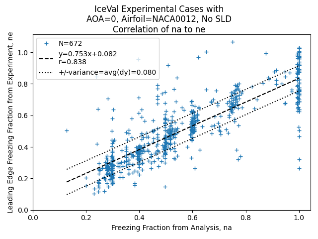ice_val_na_ne2_na_neAOA_0 Airfoil_NACA0012 No SLD.png
