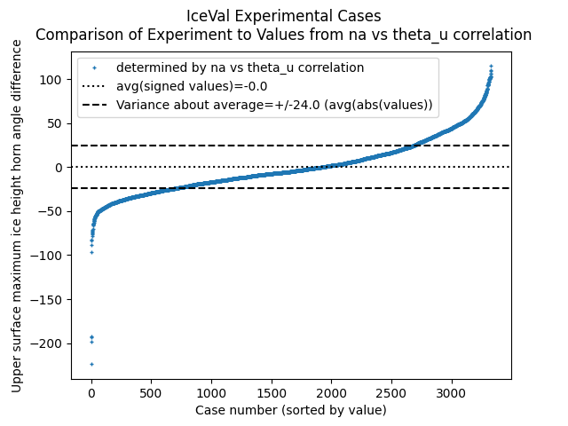 ice_val_na_ne2_theta_var2.png