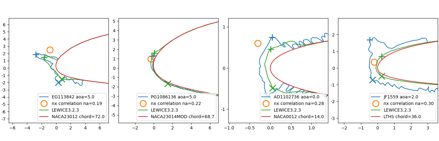 nx_plot_row1