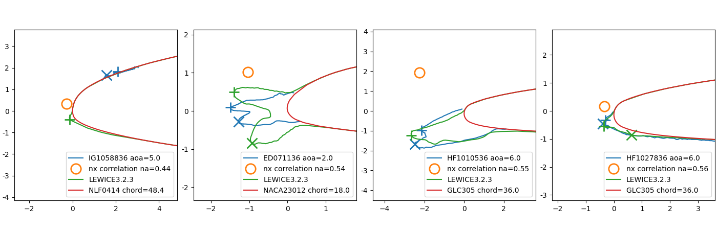 nx_plot_row3
