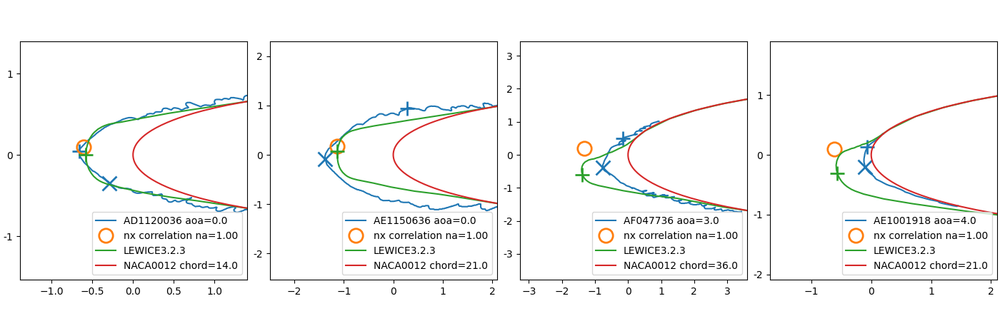 nx_plot_row5