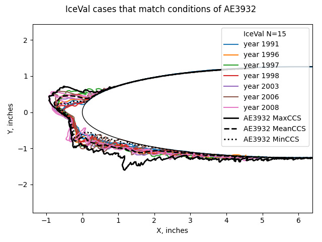 matches_for_AE3932_years