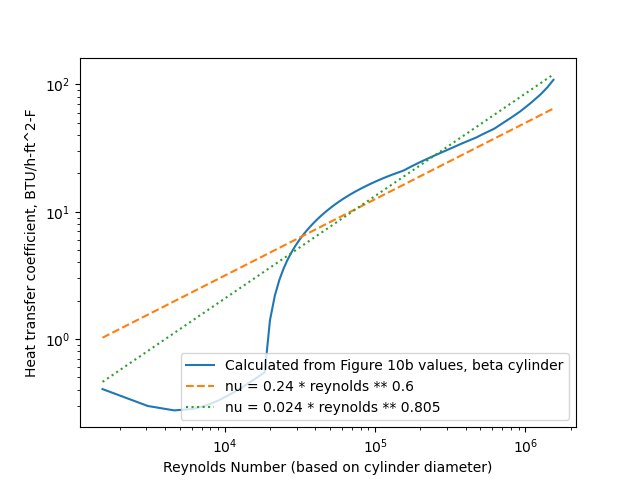 HC values for Figure 10b