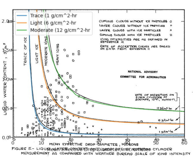 Comparison of Figure 5 to results from the Python tool