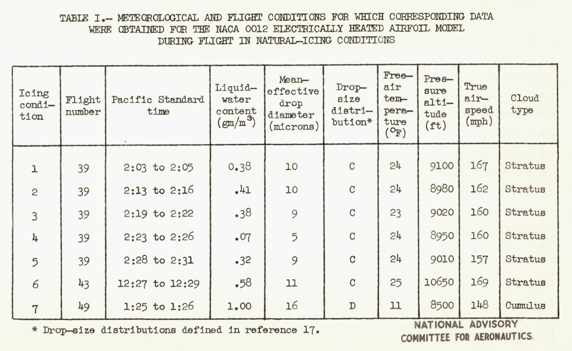 Table I