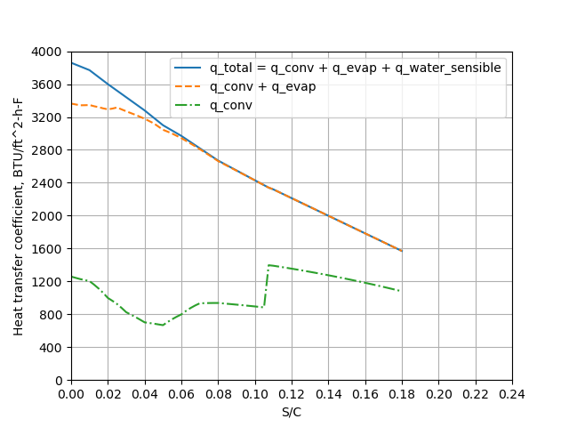 Comparison to Figure 26