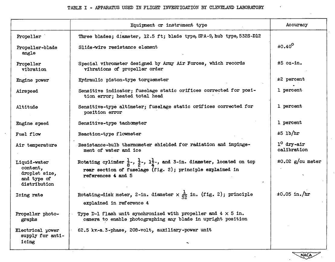 Table I. Apparatus used in flight investigation by 
Cleveland Laboratory.