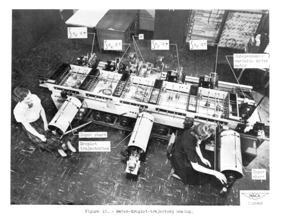 Figure 15 of NACA-TN-2904. Water-drop-trajectory analog.
Two investigators operate a large mechanical computer. 
One is seated turning a crank attached to a large cylinder labeled "Input Chart". 
The second operator turns another input chart crank. 
Another cylinder is labeled "Droplet Trajectories". 
There are many shafts and gears visible in the machine. 
Some machine parts are labeled with the differential equations of motion being solved. 
