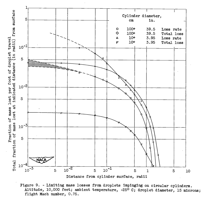 Figure 9.