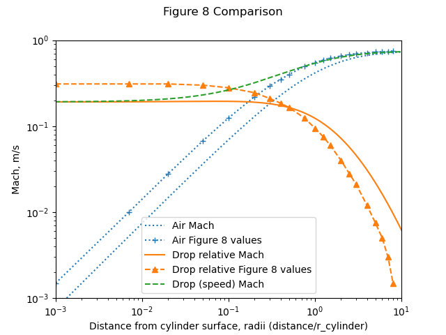 Comparison to Figure 8 Mach values