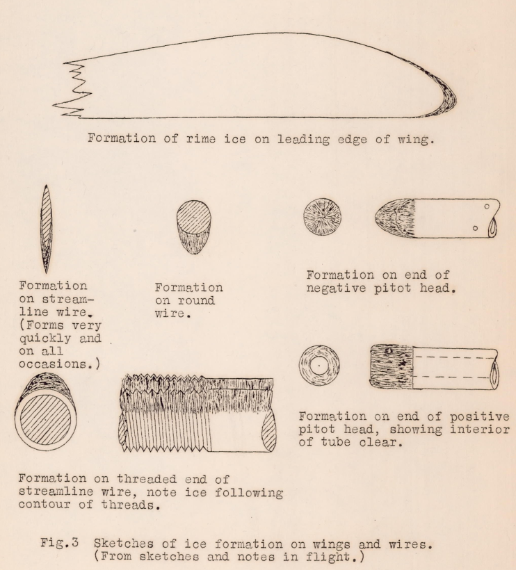 Figure 3. Sketches of ice formation on wings and wires. (From notes and sketches on numerous flights.