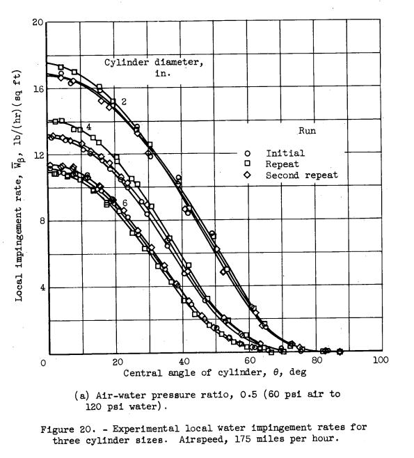 Figure 20