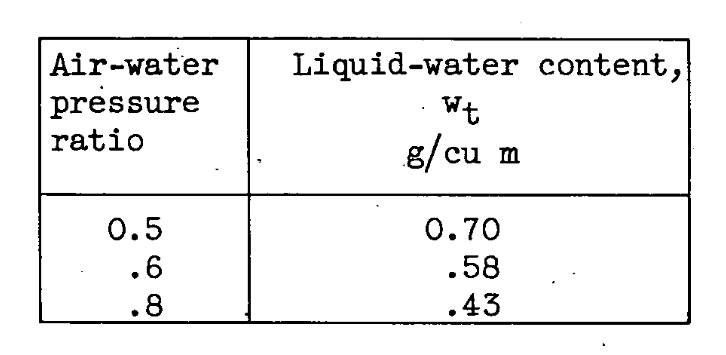 LWC Table from page 24