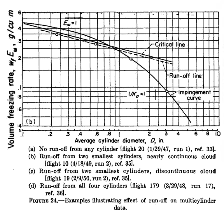 Figure 24b