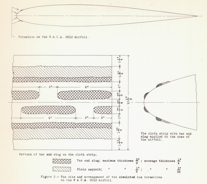 Figure 3. The size and arrangement of the simulated icd formations
on the NACA 0012 airfoil.