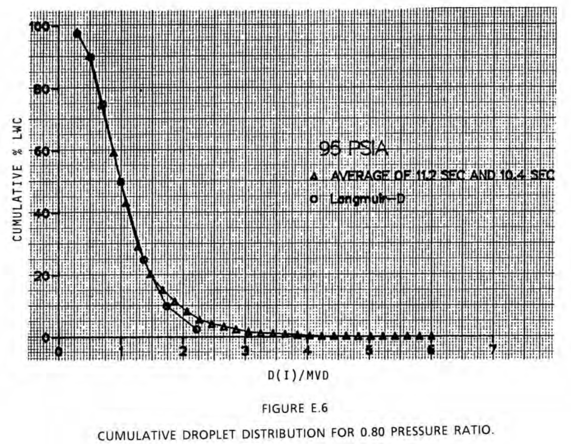 Figure E6